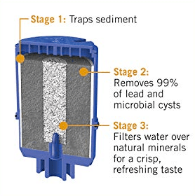 Filtration process faucet filters