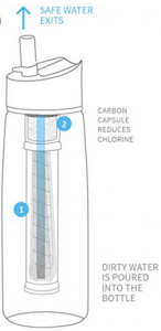 2 stage filtration process lifestraw review